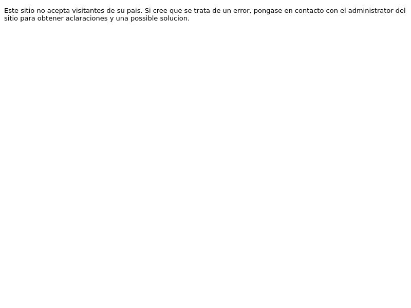 Maggico - PPC ASO