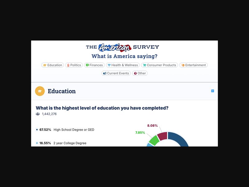 The American Survey - Data Centers - SOI (US)