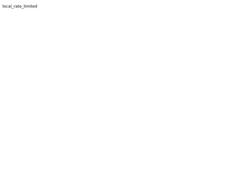 Entertainment Coupon - 14 Day Free Trial - US,CA