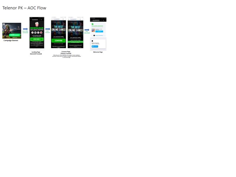 Gameloft Telenor