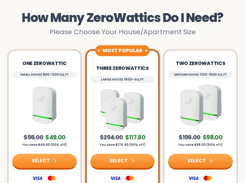 ! NEW OFFER - ZeroWattic Power Saver [US,BS,CA,CR,MX,PA,PR,VI,VG] (Social,Banner,Native,Push,SEO,Search,Brand Bidding) - CPA