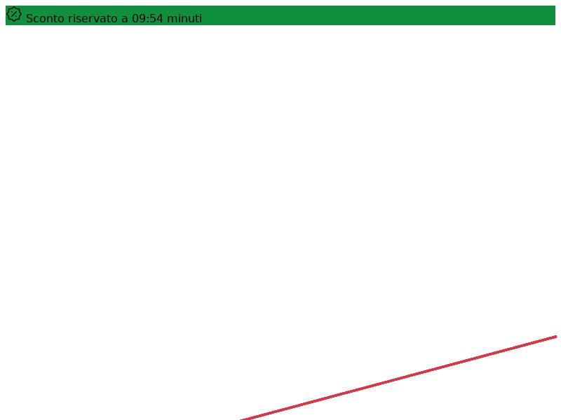 GlucoZen | IT | D2C | Exclusive (high pricing)