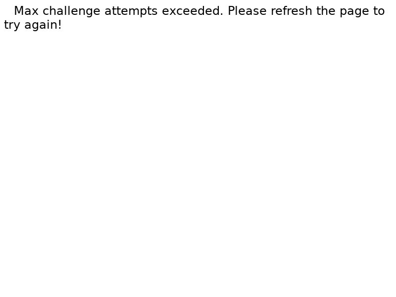 NOVICA - RevShare | US, UK, CA