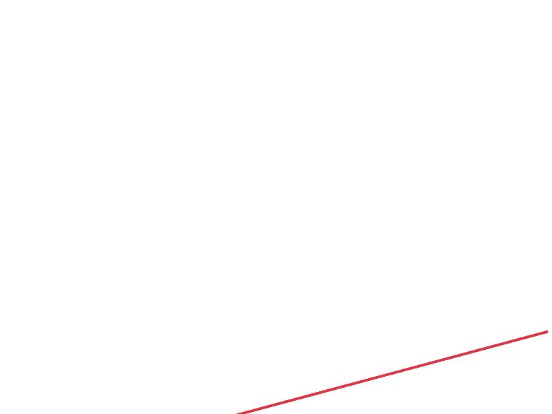 Alpha Edge | UK | D2C