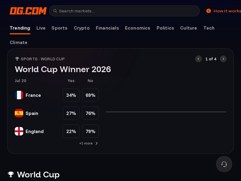 OG Prediction Market - US - CPA - mWeb/Desktop - Incent (Pre-approval Required)